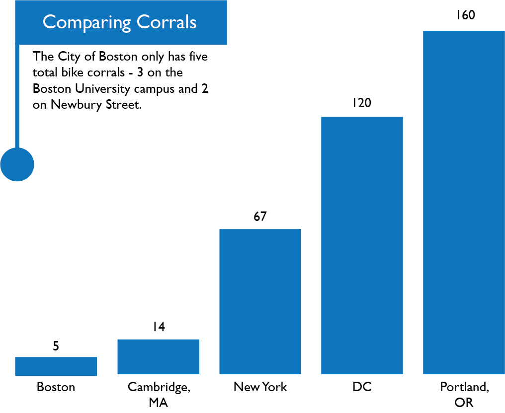 ComparingCorrals2_